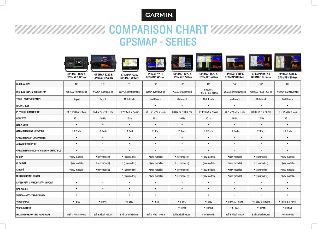 Garmin GPSMAP 8410 karttaplotteri - Happy Angler