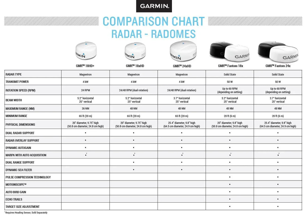 Garmin GMR Fantom 18x tutka musta - Happy Angler