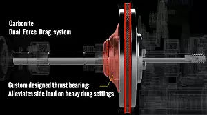 Okuma Alijos 2-Speed hyrräkela