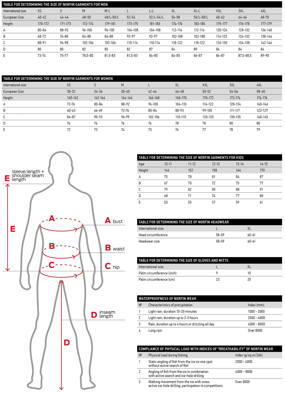 Norfin River takki - Happy Angler