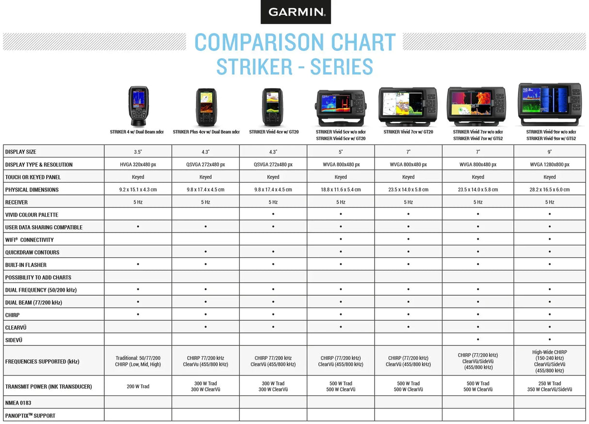 Garmin Striker Vivid 9sv kaikuluotain - Happy Angler