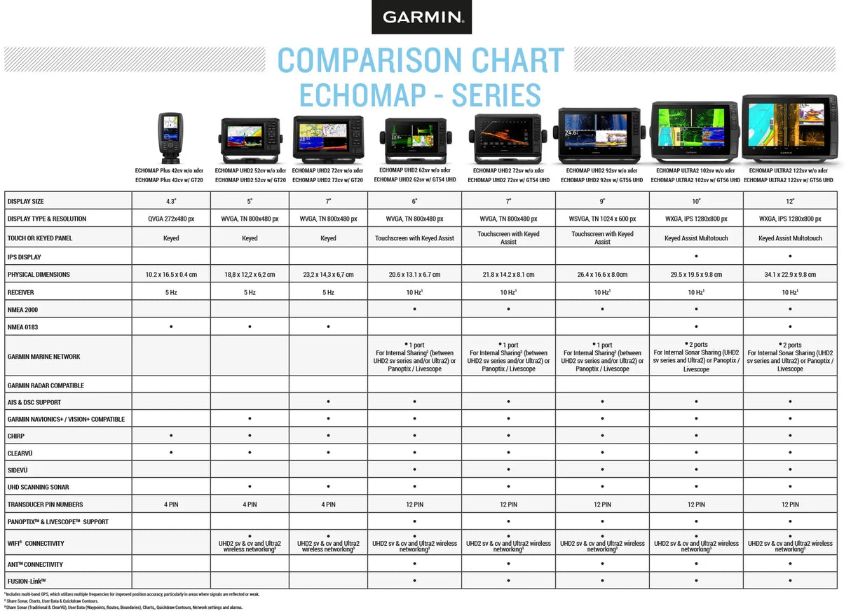 Garmin ECHOMAP Ultra 2 122sv yhdistelmälaite ilman anturia - Happy Angler