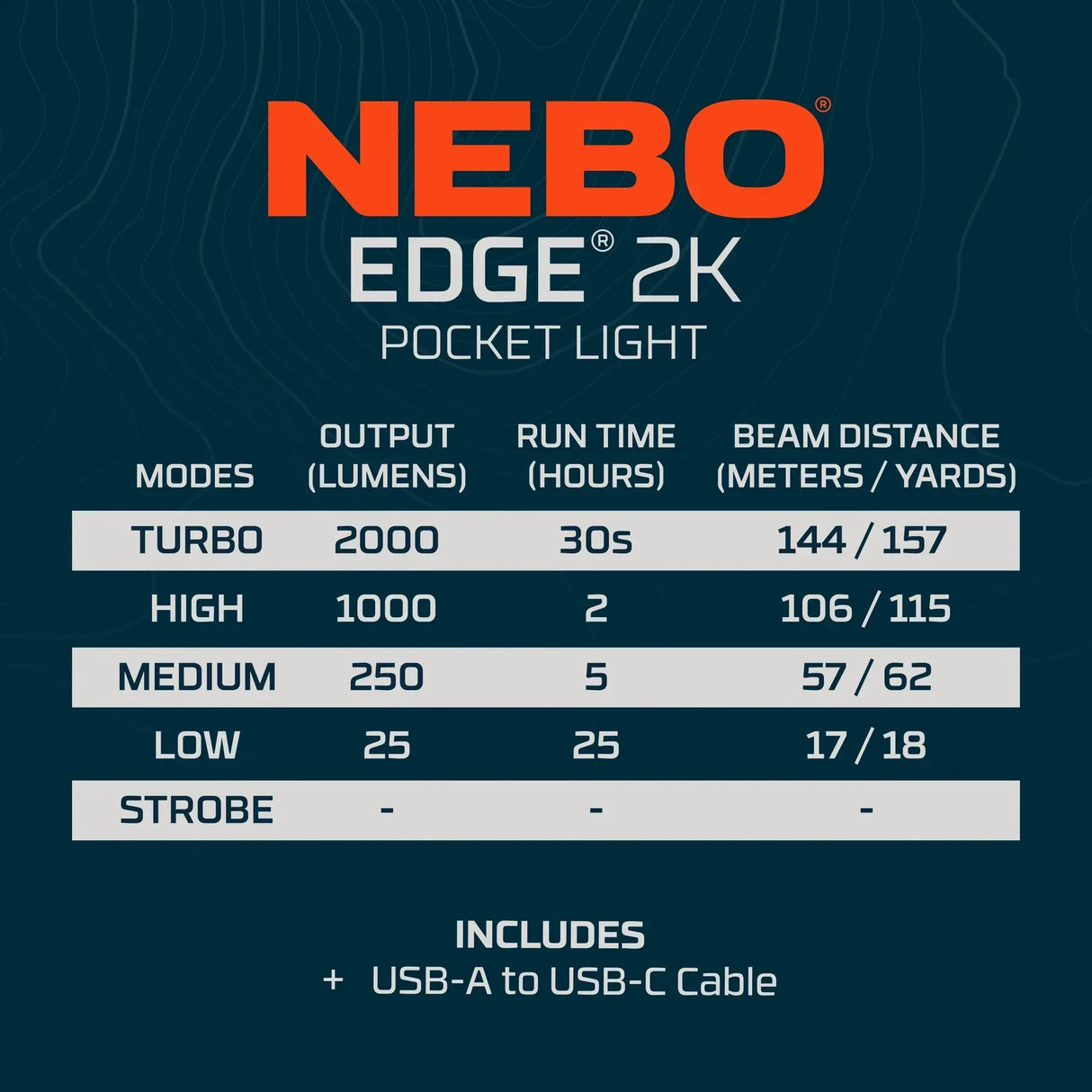 NEBO Edge 2K ladattava taskulamppu 2000 lm - Happy Angler