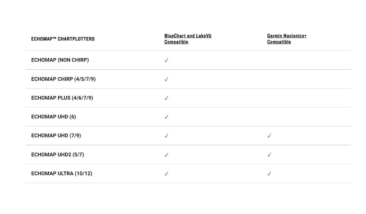 Garmin Navionics+ EU644L Itämeri karttakortti - Happy Angler