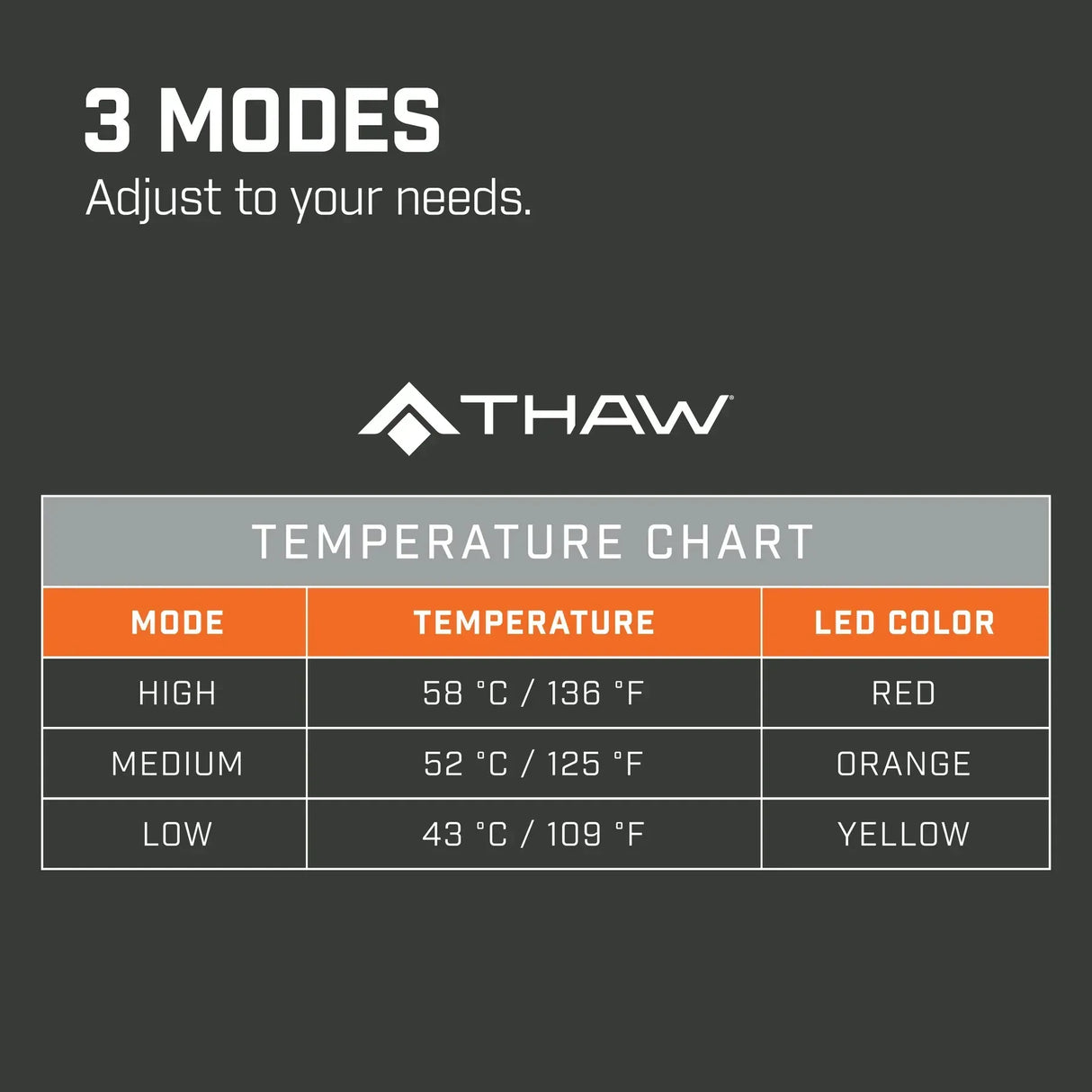 THAW Heated Seat Pad lämmitettävä istuinalusta ilman akkua - Happy Angler