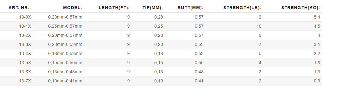 Maxximus Tapered Fly Leader kartioperuke - Happy Angler