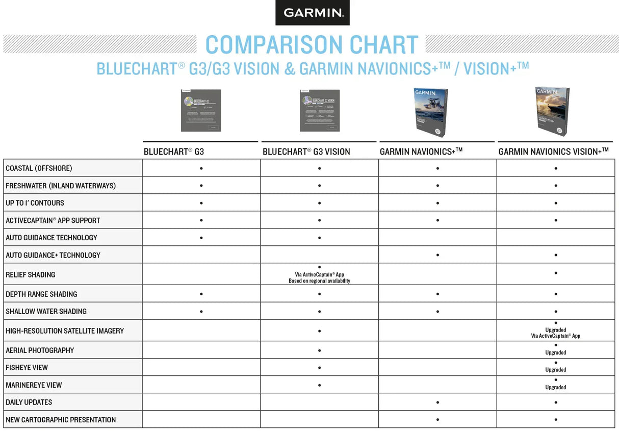 Garmin Navionics Vision+ EU079R Sweden Southeast karttakortti - Happy Angler