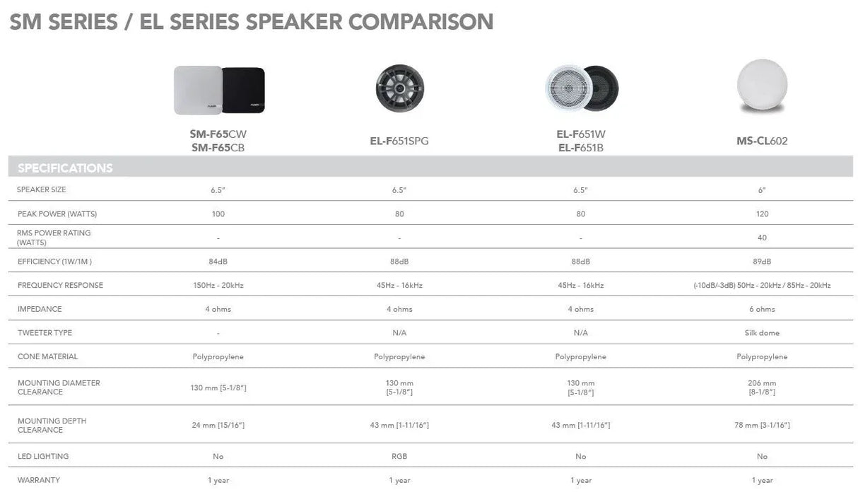 Garmin Fusion MS-RA210 + XS-F65SPG KIT stereopaketti - Happy Angler