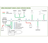 1852 Marine NMEA2000 aloituspaketti - Happy Angler