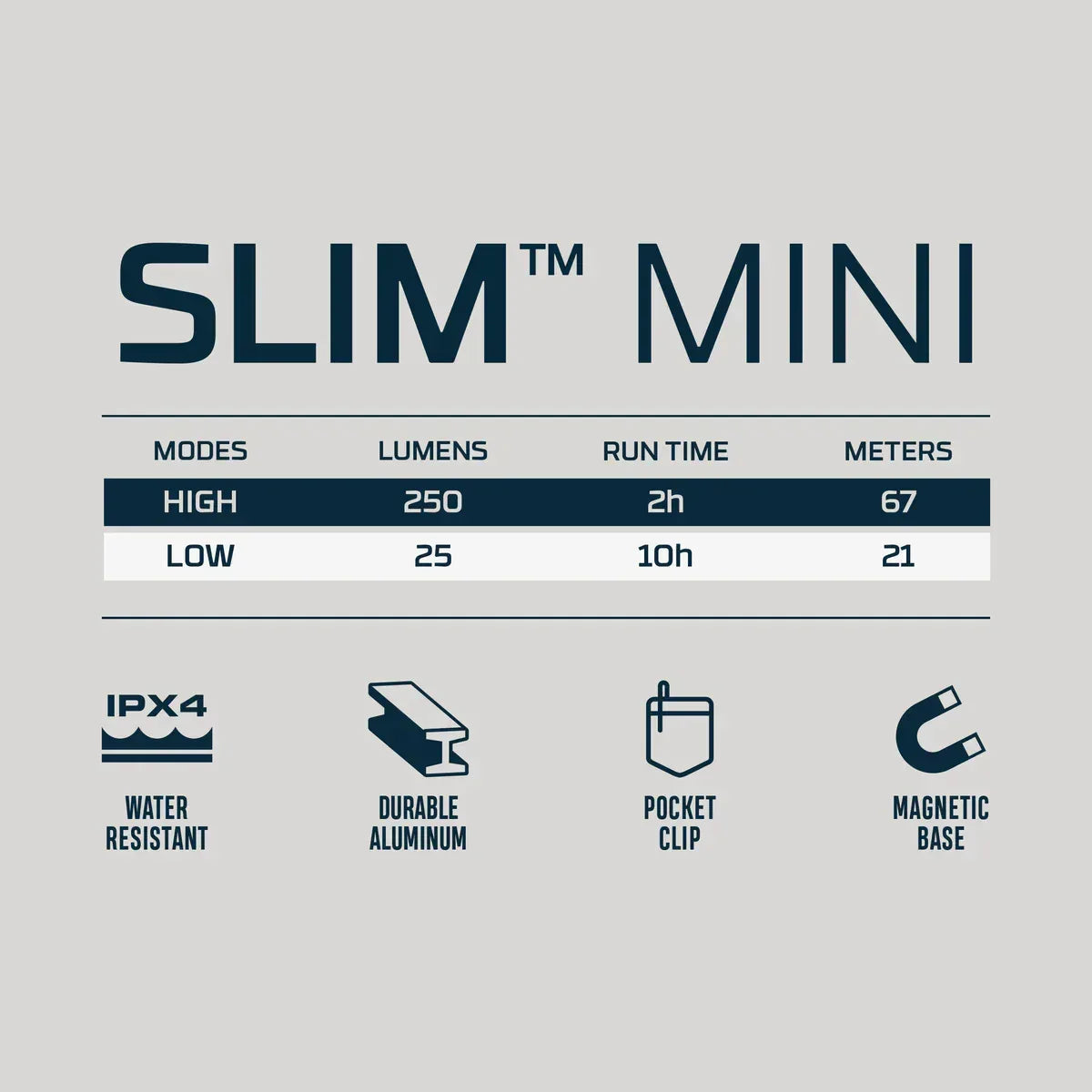 NEBO Slim Mini ladattava taskulamppu 250 lm - Happy Angler