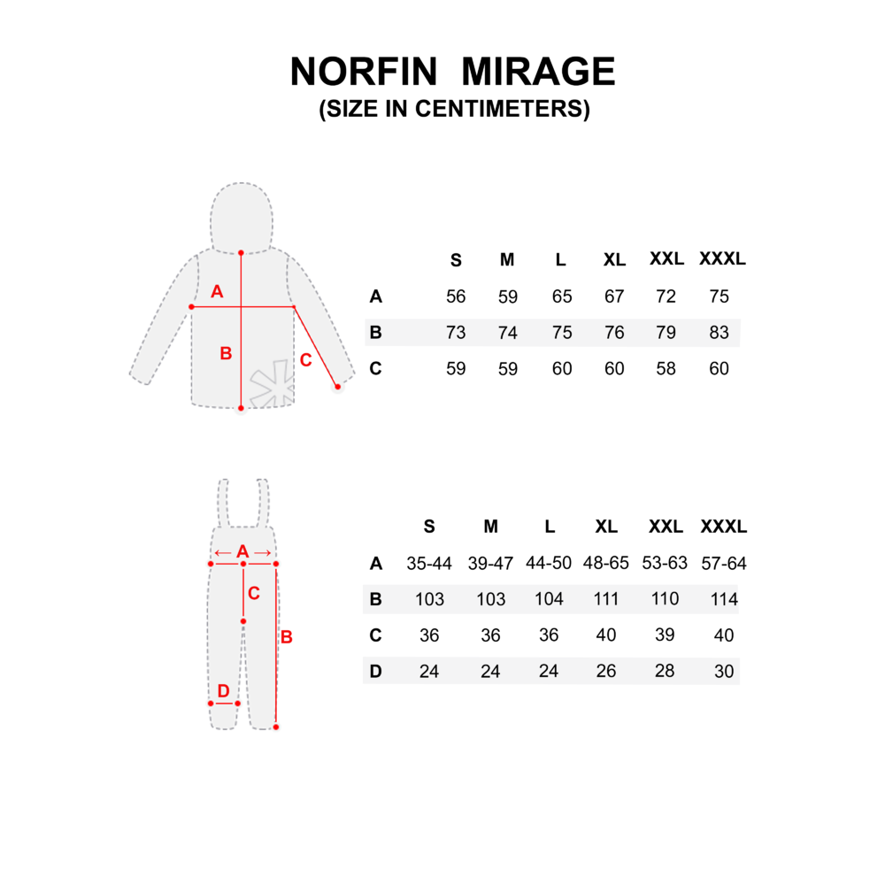 Norfin Mirage kalastuspuku