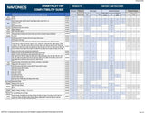 Navionics Itämeri EU644L karttakortti - Happy Angler