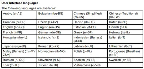 Raymarine Element 9 HV yhdistelmälaite + HV-100 anturi + ladattava LightHouse kartta - Happy Angler