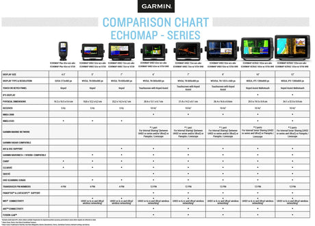 Garmin ECHOMAP Ultra 2 122sv yhdistelmälaite + GT56 anturi - Happy Angler
