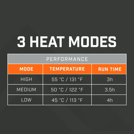 THAW Heated Wrap 2.0 lämmitettävä peite 10000 mAh akulla - Happy Angler