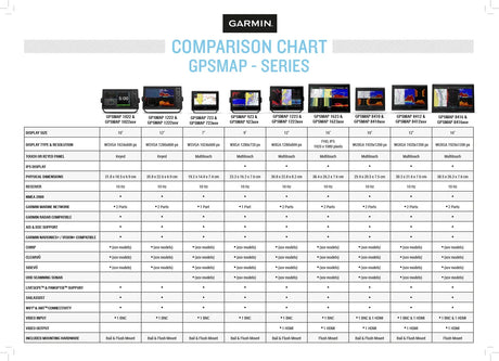 Garmin GPSMAP 8412 karttaplotteri - Happy Angler