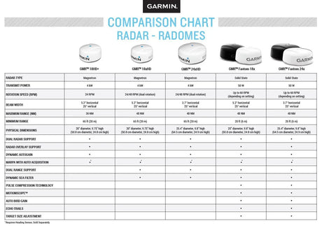 Garmin GMR Fantom 18x tutka musta - Happy Angler