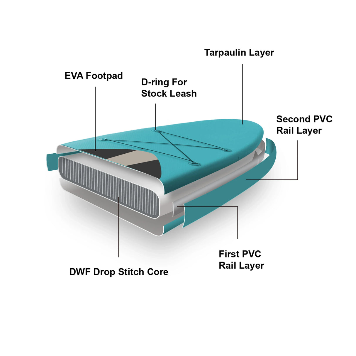 SUP-lauta 310 x 76 cm - Happy Angler