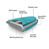 SUP-lauta 310 x 76 cm - Happy Angler