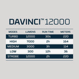 NEBO Davinci 12000 taskulamppu