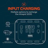 NEBO Intrepid 1000 varavoimala