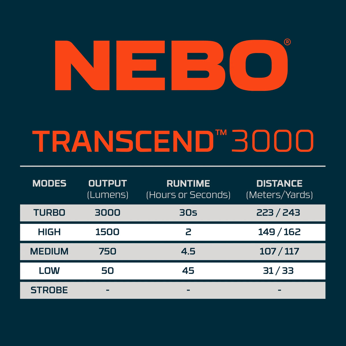 NEBO Transcend 3000 ladattava otsalamppu