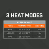 THAW Heated Gloves lämmitettävät käsineet