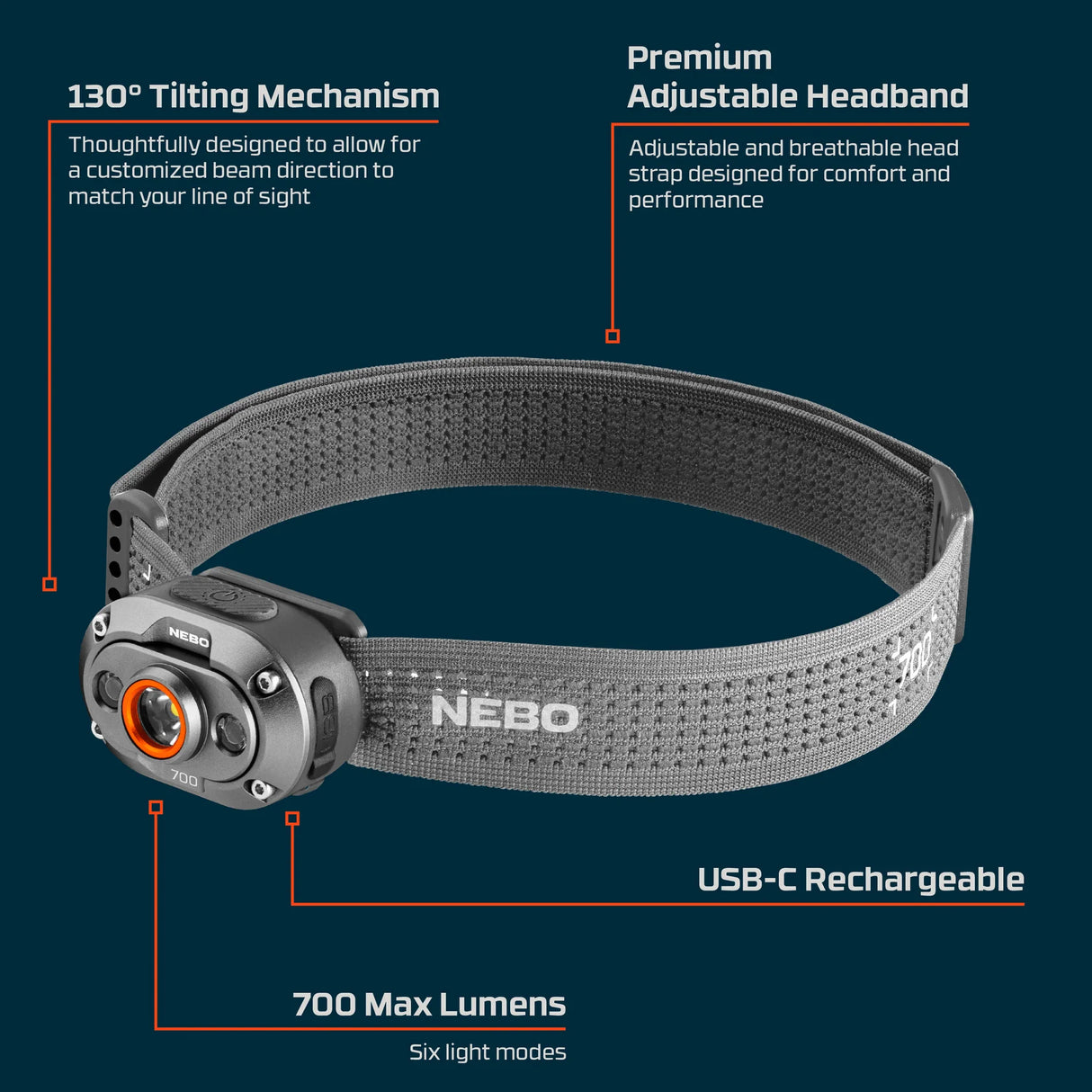 NEBO Mycro 700 otsalamppu
