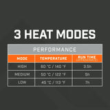 THAW ladattava käsienlämmitin taskulampulla + 5000 mAh powerbank - Happy Angler