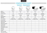 Garmin GMR Fantom 18x tutka valkoinen - Happy Angler