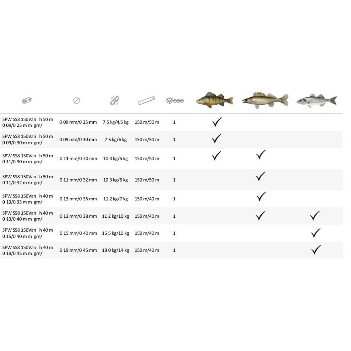Spiderwire Stealth Smooth 8X kuitusiima 150 m + fluorocarbon - Happy Angler