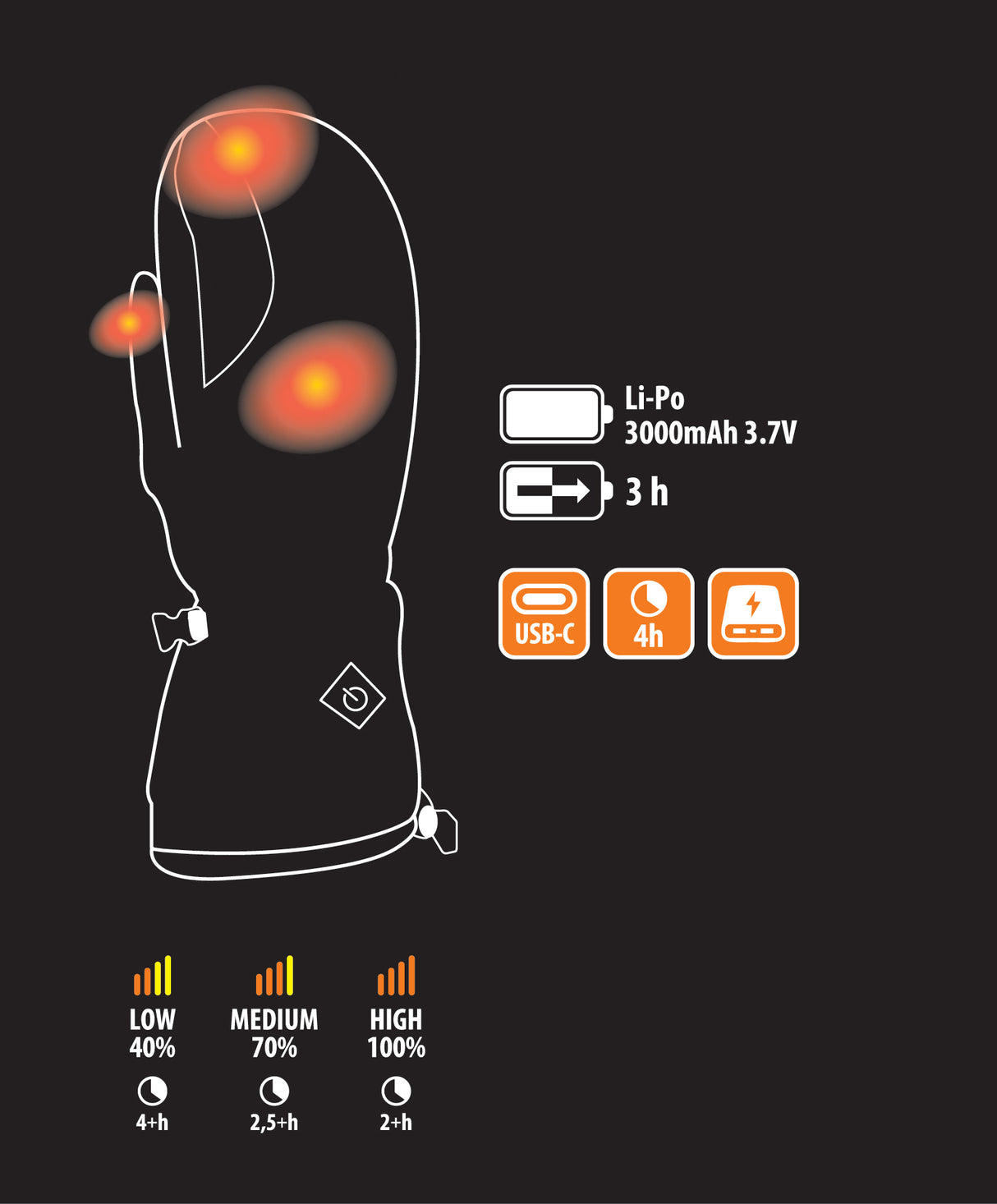 Retki lämmitettävät rukkaset ladattavalla akulla