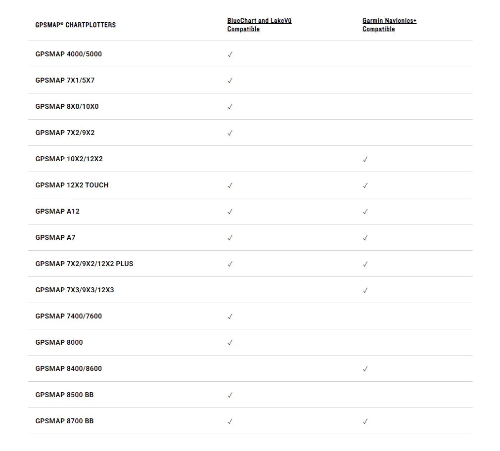 Garmin Navionics+ EU055R Suomen järvet karttakortti - Happy Angler