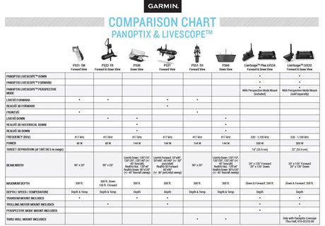 Garmin Panoptix PS30 Down anturi - Happy Angler