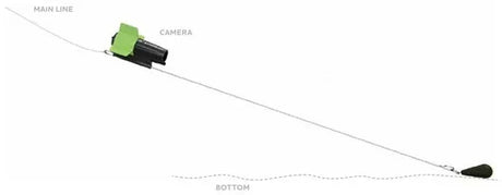 Westin Feature Finding Kit for Explore Cam - Happy Angler